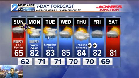 baltimore maryland weather forecast 7-day